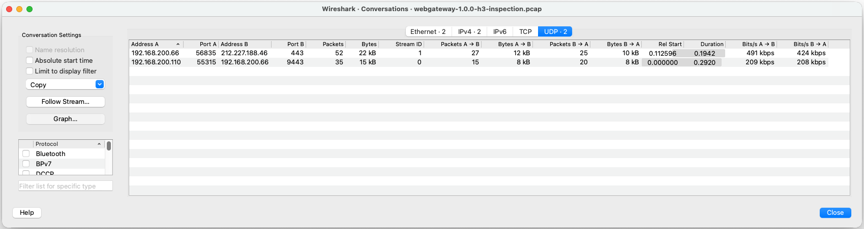 Wireshark UDP conversations showing the client-to-gateway and gateway-to-origin flows