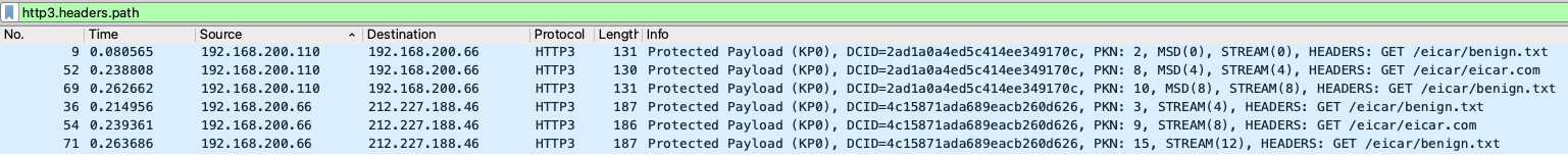 Wireshark HTTP/3 path headers grouped into downstream and upstream requests