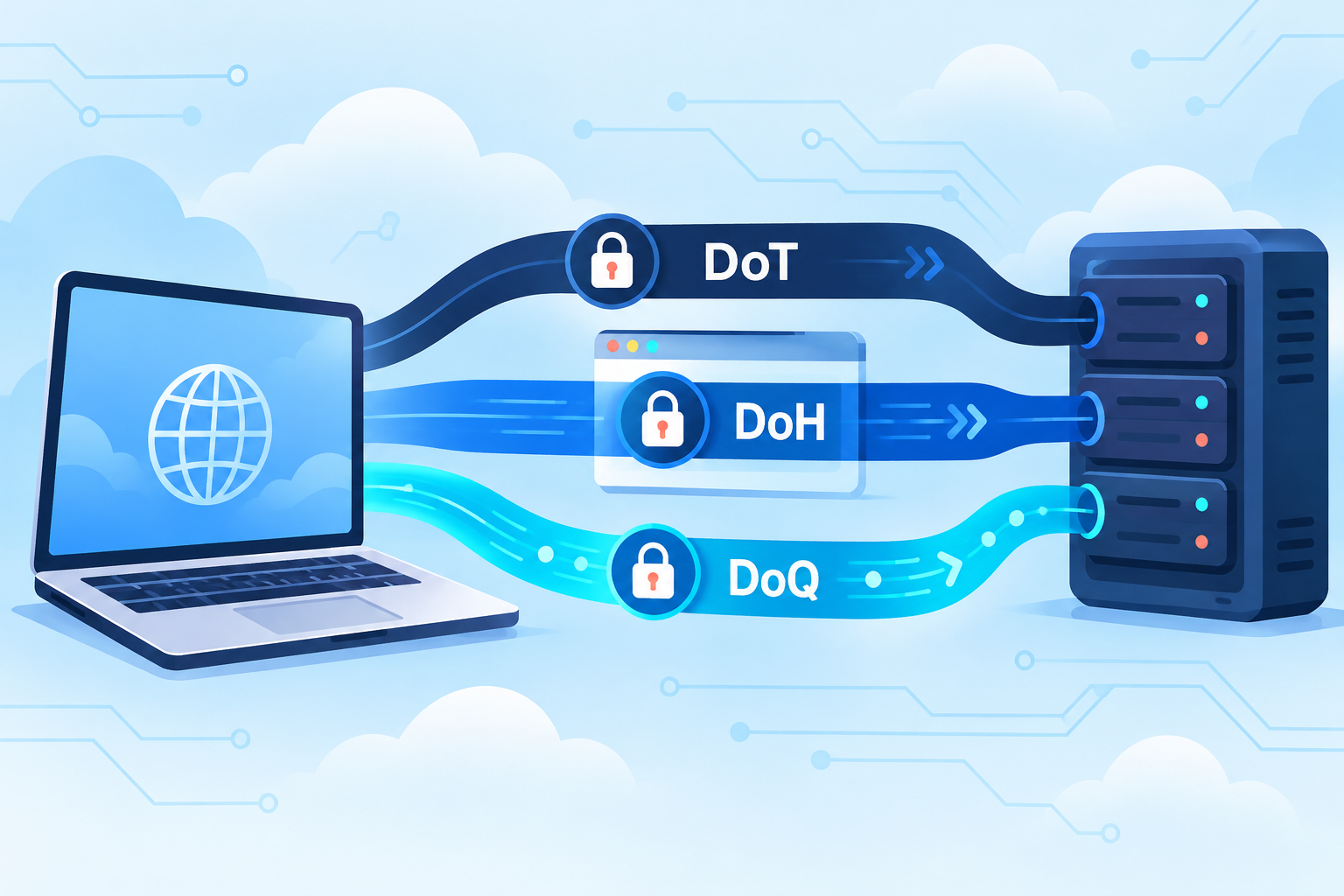 A laptop reaching a DNS server over DoT, DoH and DoQ